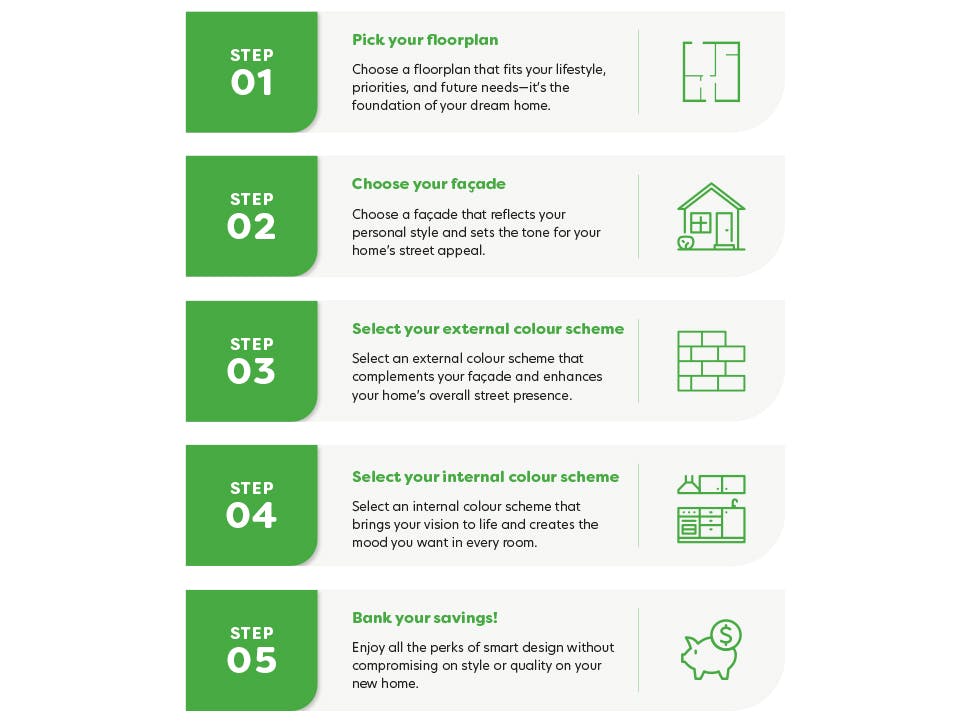 saver-series home-page how-saver-series-works-image-970-x-722px